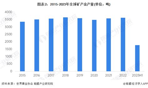 金行业|2024年全球黄金市场年中展望 